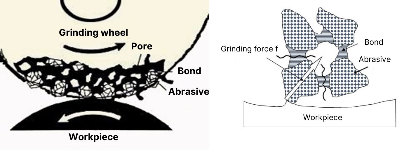 samyang-abrasives-cau-tao-cua-da-mai